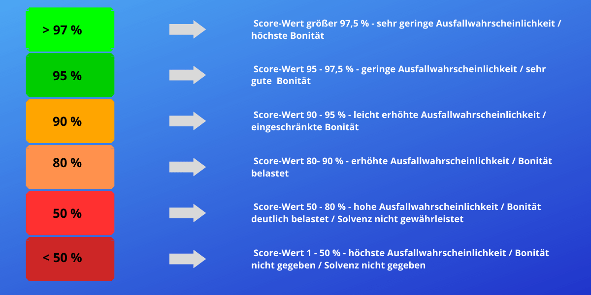 Schufa Bedeutung Einfach Erklärt L Cashper